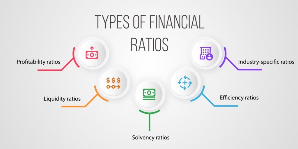 financial ratios