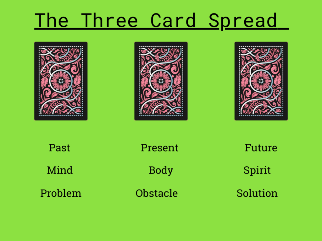 Tarot Card Layouts 